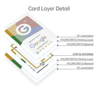 Tarjeta de redes sociales con código QR personalizado, tarjeta NFC para empresas, tarjeta RFID para redes sociales como Facebook y TikTok, tarjeta de reseñas de Google.