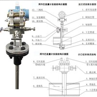 Flowmeter Annubar Terintegrasi Kaliber Besar, Flowmeter Tabung Pitot Pengukur Tekanan Diferensial, Flowmeter Verabar