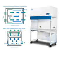 Prix d'usine Cabinet de biobase chimique filtre HEPA vertical flux d'air laminaire banc propre hotte