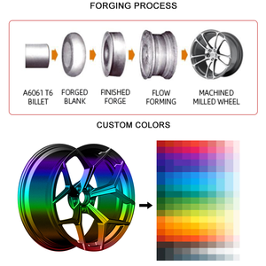17 18 19 20 21 22 pouces, meilleure qualité, coloré, 2 pièces, grandes lèvres concaves, roues en alliage de voiture entièrement forgées - Product Image 4