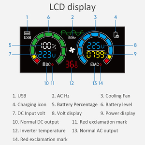 Station d'alimentation portable 2000w 2kW Batterie Lifepo4 2304Wh Générateur solaire Stations d'alimentation pour la maison, le camping en plein air - Product Image 3