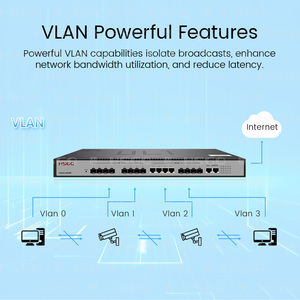 EPON OLT 8พอร์ต4*1G SFP + FTTH OLT จำหน่าย1U โซลูชัน FTTH Olt - Product Image 6
