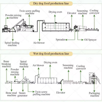 Ligne de production d'aliments pour chiens : Machine de fabrication de croquettes humides avec unité de refroidissement pour usine, solution clé en main, tension personnalisée