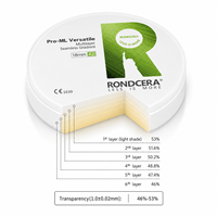 Bloc de zircone polyvalent Rondcera pour laboratoire dentaire, compatible avec l'apprêt MDP, pour une résine de cementation à liaison forte