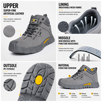 Chaussures de sécurité en microfibre en gros avec semelle intermédiaire en fer anti-perforation, semelle extérieure en PU, maille respirante, anti-écrasement, bottes de travail EPI complètes