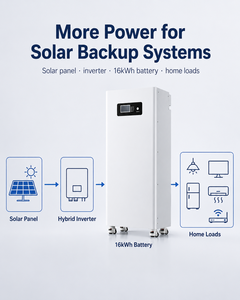 แบตเตอรี่แบบเรียงซ้อนได้ 51.2V 314Ah 16kWh พร้อมระบบสื่อสาร CAN สำหรับระบบกักเก็บพลังงานแสงอาทิตย์สำหรับบ้านแบบไฮบริดกริด แรงดันไฟฟ้า 51.2V - Product Image 2
