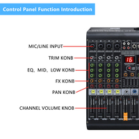 Mélangeur audio-vidéo professionnel GAX-MC4 Console de mixage DJ Blueteeth 4 canaux avec effet de réverbération Home Karaoke USB Live Interface