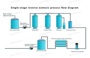 Componentes Centrales para Purificador de Agua, Tanque de Presión de Agua Comercial para Comunidades, Hoteles y Granjas de 5T-PVC - Product Image 5