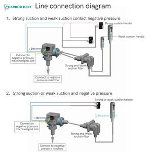 Accessoires pour fauteuil dentaire électrique : Système <span class=keywords><strong>d</strong></span>'installation à pression négative, Vanne sélectrice - Harbor <span class=keywords><strong>Dent</strong></span> HYG-SP41 - Product Image 3