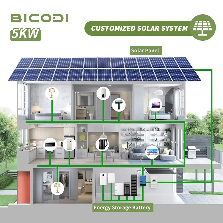 Solar Lithium Battery Home Energy Storage System Lifepo4 Battery Power Storage System