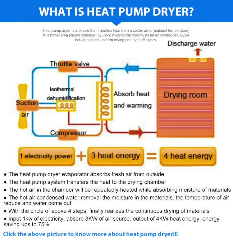Hot Air Điện Mạnh Mẽ Thương Mại Lớn Trái Cây Khô Producter Hạt Sandlot Hành Tây Giá Máy Sấy Cá Tỏi Thực Phẩm Dehydrator Máy