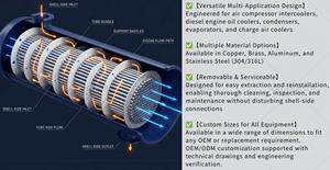 Ensemble de tubes échangeurs de chaleur en cuivre sur mesure, antirouille, pour le refroidissement de l'huile de lubrification du moteur principal des navires offshore, haute productivité - Product Image 3
