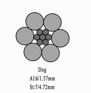 Conducteur en aluminium renforcé d'acier ACSR DOG - Product Image 3
