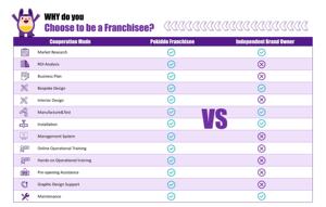 เฉียวเฉียว ผู้ผลิตสนามเด็กเล่นในร่มแบบโมดูลาร์ 500 ตร.ม. สำหรับแผนธุรกิจ - Product Image 5