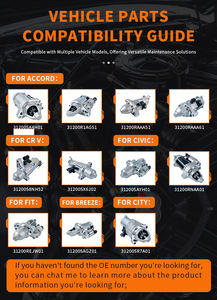 Motor de coche de arranque de gran oferta de fábrica 3120058NH52 para Honda 2012 RM 2017-31200-58N-H52 - Product Image 5