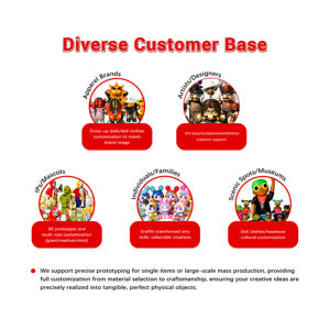 Diseño 2D a Estatua de PVC Personalizada en 3D, Escala 1:10, Juguetes Coleccionables de Diseño de <span class=keywords><strong>Manga</strong></span> Personalizados - Product Image 5