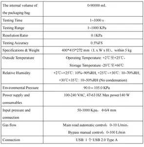 ASTM F1140 F2054 F2095 F2096 Testing Equipment Of GBM-D1 Intelligent Leakage Tester