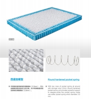 Unité de ressorts ensachés en spirale pour matelas et canapé, fabrication en gros, service OEM, taille personnalisée, marque Silverstar