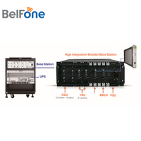 Digital BTX 9300 Radio Systems Station Site Dispatch Repeater BTX Trunking system duplexer Smart Mesh Adhoc Network