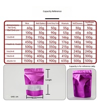 Sachet Doypack Coloré en Feuille Métallique avec Fenêtre Transparente, Sac d'Emballage Alimentaire Refermable à Fermeture Éclair pour Noix, Fruits Secs, Thé et Snacks