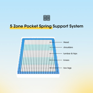 Top europeo personalizado de fábrica en el Reino Unido, funda transpirable de bambú ajustable, colchón de tamaño king con bolsillo de látex de espuma viscoelástica en una caja - Product Image 4