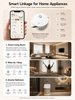 Détecteur de présence humaine Tuya Smart Life 24 GHz MmWave Radar Zigbee 3-en-1 PIR (détection de mouvement et d'éclairement) pour le contrôle de l'éclairage