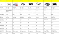 Projecteur laser JMGO O3 Ultra 4k UST, projecteur vidéo intelligent, source laser tricolore, WIFI 6 pour O2 ultra O2 Pro 4k Projector