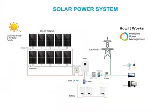 Kit d'énergie solaire photovoltaïque 3 kW, pack de batteries 3,5 kW, système hybride d'énergie solaire complet pour usage résidentiel - Product Image 4
