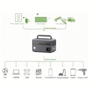 Piforz Dual Way Fast Charge Portable Power <b>Station</b> for Digital Nomad Outdoor <b>Working</b> - Product Image 2