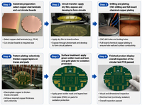 Fabrication de circuits imprimés, service d'assemblage PCBA - Matériel Rogers, cuivre 35um, épaisseur 1,6 mm, finition de surface ENIG, carte de circuit imprimé RF/EMI