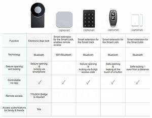 Tiên tiến thông minh deadbolt với pin thấp báo động cho Glass Brass & thép không gỉ Cửa Nhôm Hợp Kim 4 AA pin Powered - Product Image 6