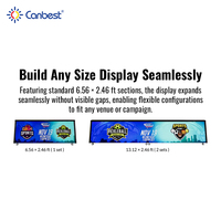 Tableau d'affichage LED Canbest P2.6 P3.9 1m 2m pour le sport, avec système de verrouillage rapide sans outil, panneau de tableau de scores LED d'intérieur sans joint pour stade