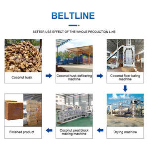 Meksika kesme fiber taşlama hindistan cevizi <span class=keywords><strong>coir</strong></span> fiber saksılar makine defibering süreci hattı - Product Image 5