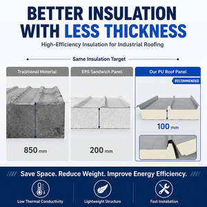 Panneaux métalliques isolés 50/70/80 mm pour toiture avec <span class=keywords><strong>panneau</strong></span> sandwich isolé PU/PIR pour applications <span class=keywords><strong>de</strong></span> construction - Product Image 4
