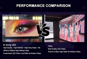 แผง LED P3.91 ติดตั้งง่าย ขนาด 500*500 มม. สำหรับเช่าใช้งานในงานแสดงสด - Product Image 3