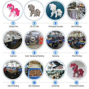 ฟิกเกอร์ไวนิลออกแบบเอง งานศิลปะ ตัวการ์ตูน 3 มิติ ขนาดเล็ก แบบกล่องสุ่ม ของเล่นโมเดลจิ๋ว ผลิตตามสั่ง (OEM) สำหรับทุกเพศทุกวัย ผลิตจาก PVC - Product Image 3