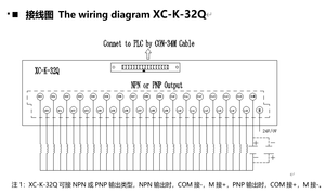 WEBOR-conector de <span class=keywords><strong>Terminal</strong></span> universal europeo, XC-K-32-Q de 34pin para bloque de terminales Plc - Product Image 2
