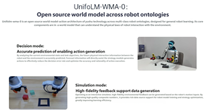 AI ar-ge mühendisleri şirketleri ve algoritma <span class=keywords><strong>test</strong></span> ekibi için hareket planlama ve veri analizi ile hassas Unitree G1-D Robot - Product Image 5