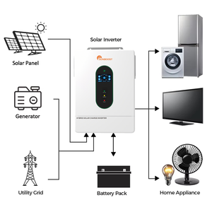 Inversor de Onda Sinusoidal Pura de Alta Calidad Sunboost GES-10/12 de 10/12kW con Doble Salida, 120/240V, 2 Grupos MPPT, 51.2V, Energía Solar Híbrida - Product Image 5