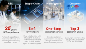 CyberDanQing Üstün Kaliteli 3D TLC NAND Flash PCIe NVMe M.2 SSD 1TB 2TB Oyun Bilgisayarı için Özelleştirilmiş Logolu Oyun NVMe SSD'si - Product Image 4