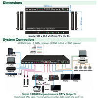   Commutateur matriciel KVM 4x4 avec 3 récepteurs, transmission 4K HDR, sorties CATx, contrôle IR RS232 TCP/IP pour salle de réunion
