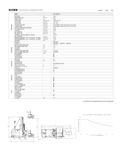 Robot Móvil para Montacargas, Robot de Alcance Lateral Contrabalanceado para Manejo de Palés, Montacargas Omnidireccional de 3 Vías, Proveedor de FMR <span class=keywords><strong>AGV</strong></span> - Product Image 4