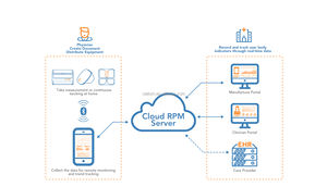 Viatom One-Stop Sdk/Api/Hub/Ai Analyze Service Slimme Herinnering Draagbare Alarm Spo2 <span class=keywords><strong>Pulse</strong></span> <span class=keywords><strong>Oximeter</strong></span> Slimme Horloges - Product Image 2