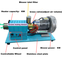 Générateur d'air chaud haute pression, chauffage industriel 7,5 kW 380 V avec contrôleur PID numérique pour le soudage du plastique et le traitement thermique