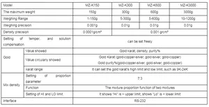 Analisador de metal precioso manual portátil, testador de pureza de ouro e prata, máquina de teste de densidade de ouro