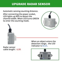 Compteur de visiteurs de flux de personnes pour espace intérieur Compteur numérique bidirectionnel 0-99 avec capteur radar infrarouge