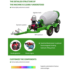 Prezzo di Fabbrica Autobetoniera Mini da 1.5m³ Betoniera Portatile su Rimorchio Piccola Autobetoniera in Vendita - Product Image 3