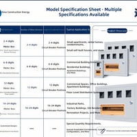 Boîtier de distribution étanche IP65 en acier inoxydable, anti-vol, pour montage en surface, boîte de commande électrique pour chantier de construction