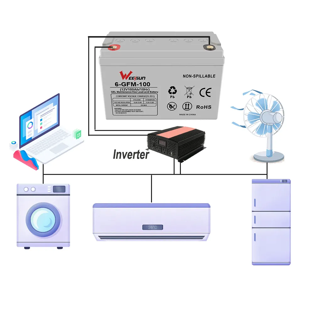 12 v 100 ah blei-säure-batterie mit fabrikpreis hoher kapazität und langer lebensdauer gel-usv 12 v stromversorgung für solarpanel für heimgebrauch