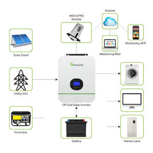Gran Oferta: Kit de Convertidor Solar Fotovoltaico de Baja Frecuencia para Uso Fuera de la Red, Paneles Solares Domésticos con Accesorios de Instalación para Suministro de Energía Residencial - Product Image 4
